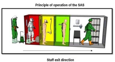 decontamination SAS